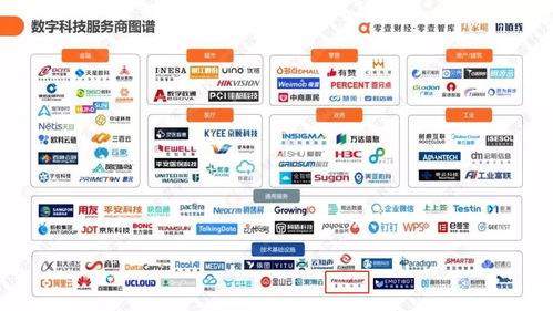 星環(huán)科技入選數(shù)字科技服務(wù)商圖譜，數(shù)字化服務(wù)能力再獲業(yè)界認(rèn)可